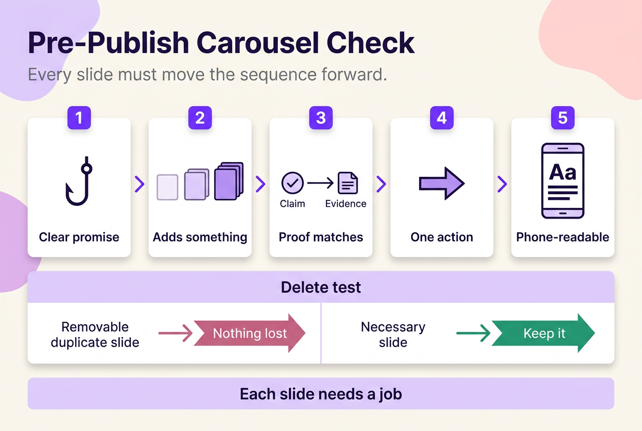 Pre-publish checklist showing how to test whether each Instagram carousel slide adds information and supports one final action.